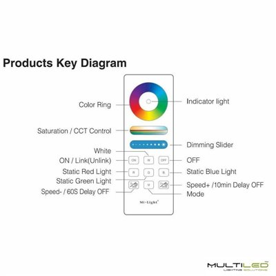 Mando a distancia RGBW +CCT Control de temperatura táctil 1 zona Mi-Light