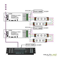 Controlador decodificador DMX 512 RGB 12V-24V RJ45 18A