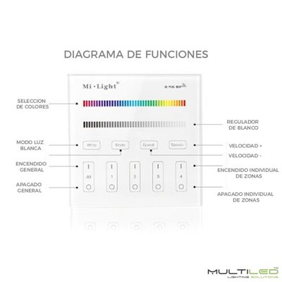 Controlador Mi-Light RGBW Wifi a pilas táctil de superficie