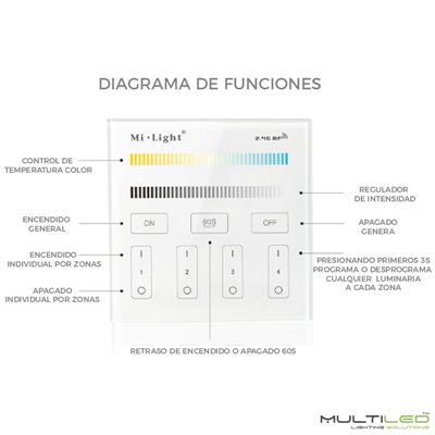 Controlador regulador Mi-Light  CCT Dual Wifi AC180~240V táctil empotrable