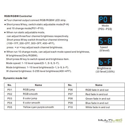 Pastilla Controlador de Carril DIN Multiled 4 en 1 Universal para pulsador + Smart RF, 12-24 VDC,5A*4CH,Max 20A 240W/480W
